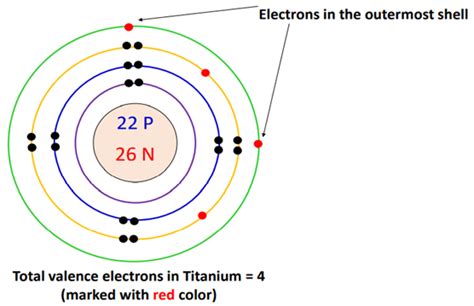 valence electrons titanium|Titanium (Ti) .
